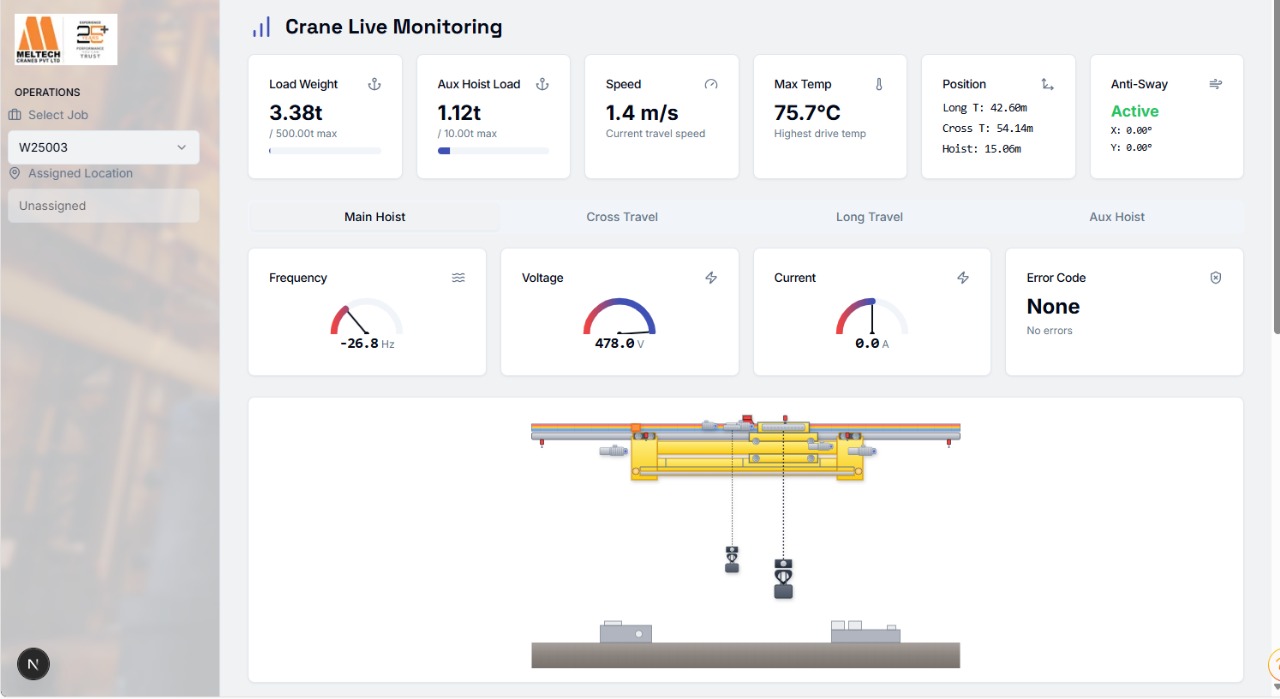 Latest Crane Features